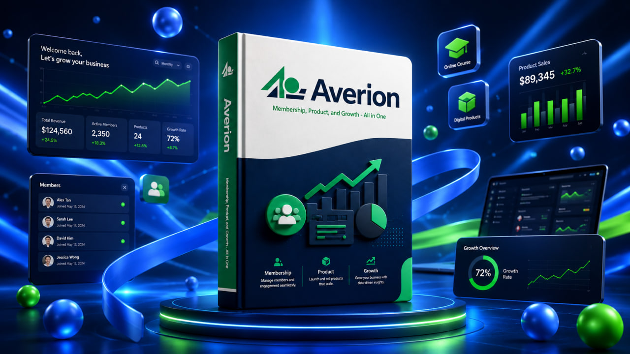 Averion Tahunan